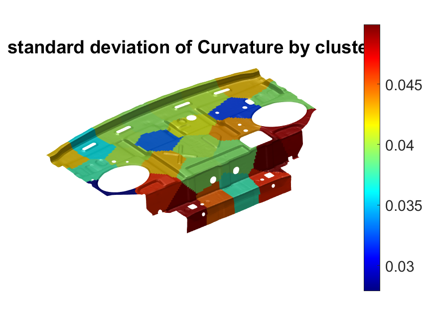 standard deviation of nodal curvature over clusters, knn clusterin