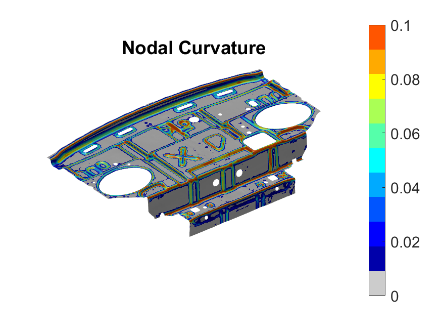 evaluation of the geometric curvature on a metal sheet, computational geometry
