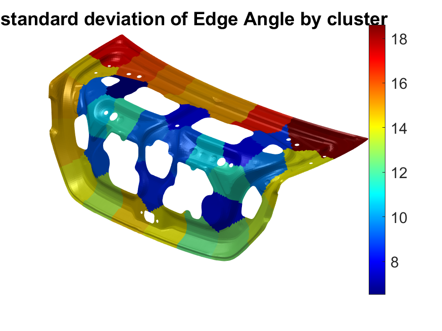 edge angle evaluated on nodes aggregated on clusters (knn, kmedoids, ...)