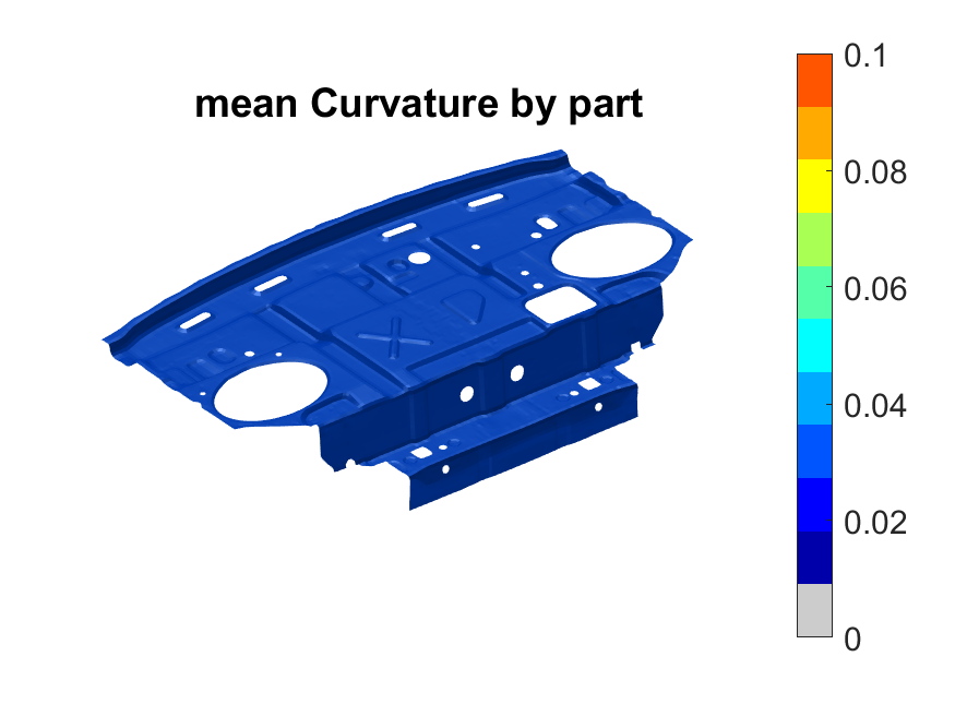 mean of nodal curvature over part