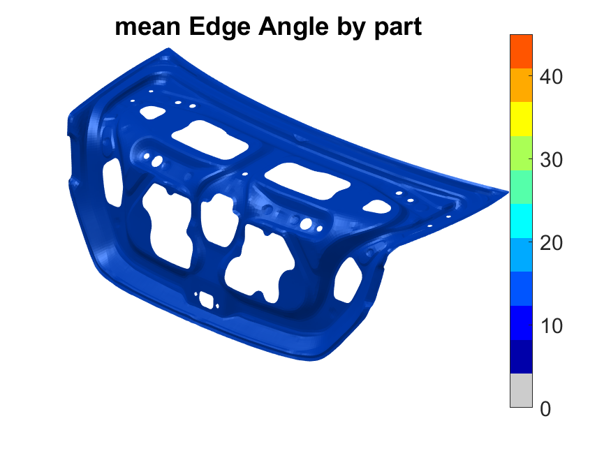 edge angle evaluated on nodes aggregated on part