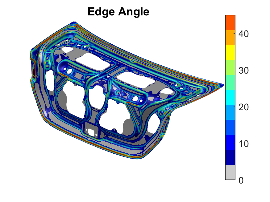 edge angle evaluated on nodes