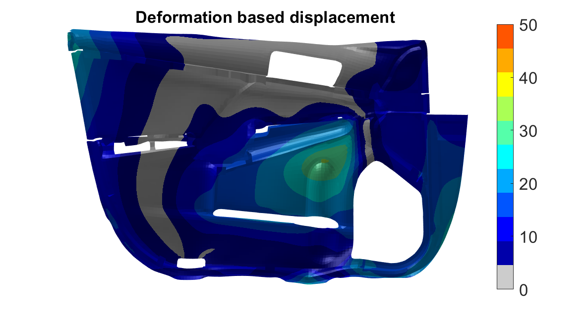 rigid body motions (translatory and rotary) are often of minor interest and may be filtered