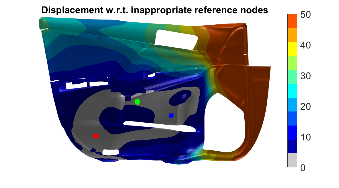 rigid body motions (translatory and rotary) are often of minor interest and may be filtered