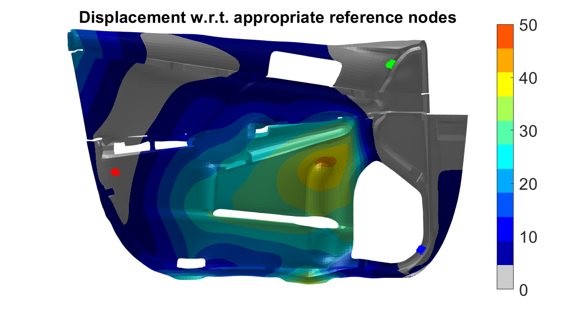 rigid body motions (translatory and rotary) are often of minor interest and may be filtered