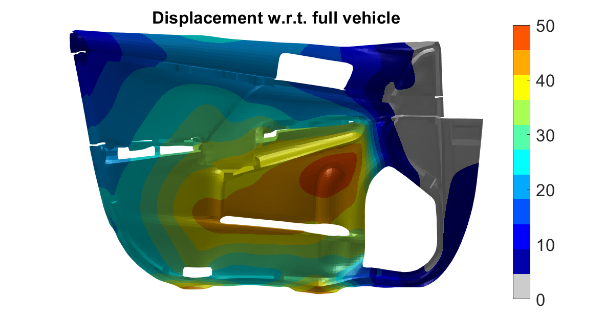 rigid body motions (translatory and rotary) are often of minor interest and may be filtered