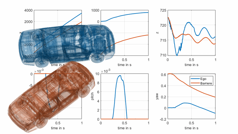 overlay plot of a car 2 car crash simulation on their tracks