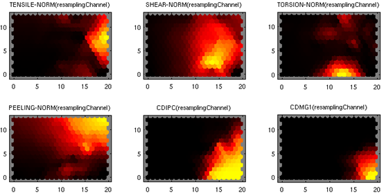 Anomaly Detection: maps of input distribution, odd check for experiments