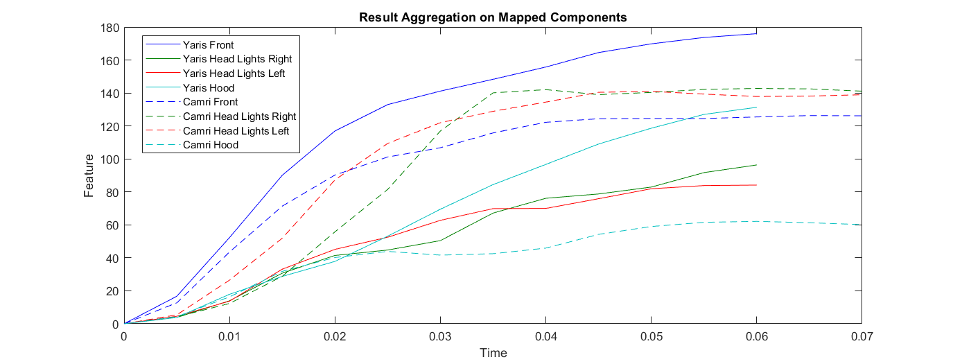 results transformation may be done with constraints, e.g. sum over the part elements must be equal