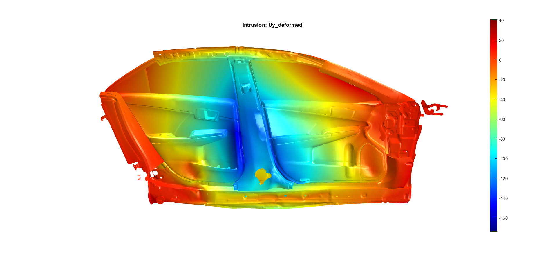 Intrusion calculation: using z-y plane as reference