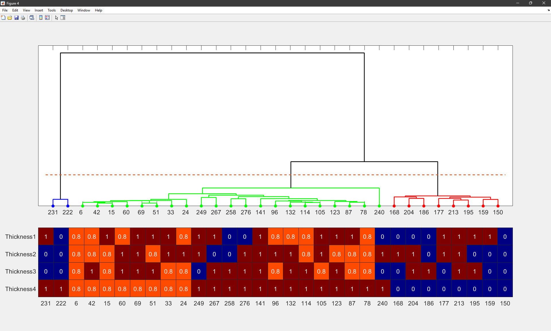 dendrogram to plot clusters in more than 30 simulations at once